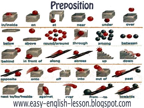 position  preposition   sentence  image cool tips tricks