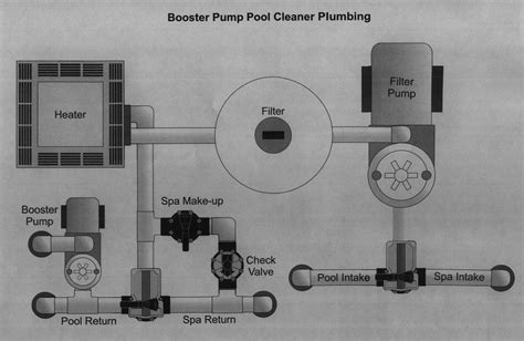 pool plumbing diagrams schematics  layouts  pool pipes pool pumps  accesories