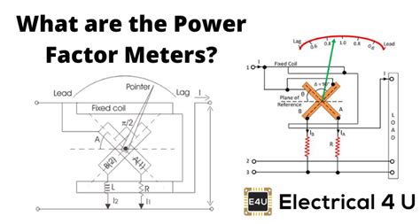 power factor meters electrodynamometer type power factor meter electricalu