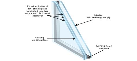 Low E Glass Laminated Insulating Glass Composite Structure Glass