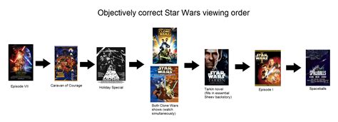 correct star wars viewing order moviescirclejerk