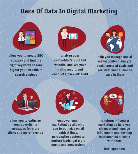 big data analytics  marketing examples