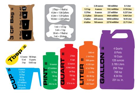 liter gallon conversion chart