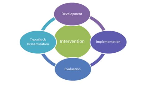 applied health intervention research leibniz institut fuer