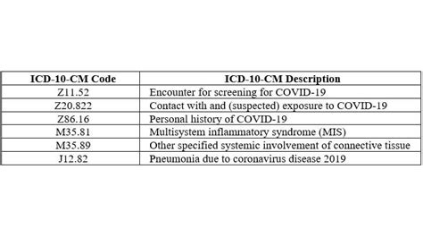 icd  cm coding  covid  naylors medical billing services llc