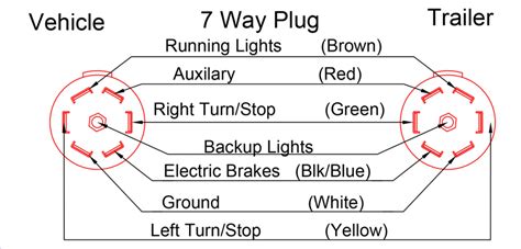 plug wiring diagram double  trailers