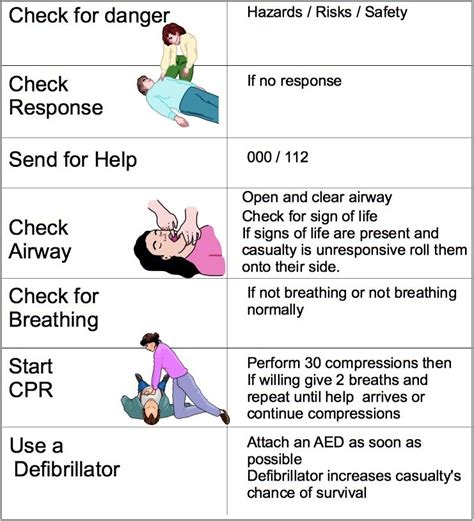 unresponsive casualty  aider cheat sheet  deleted