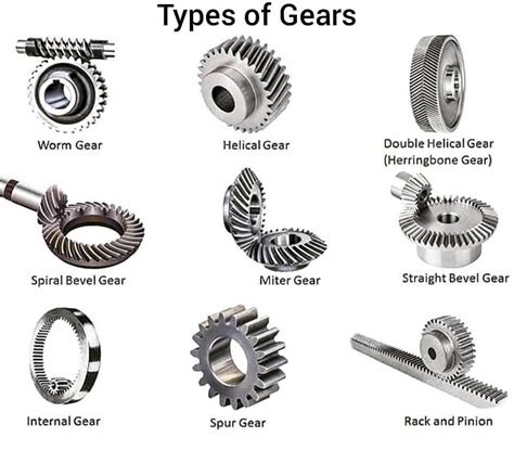 type  gears atengtechniques