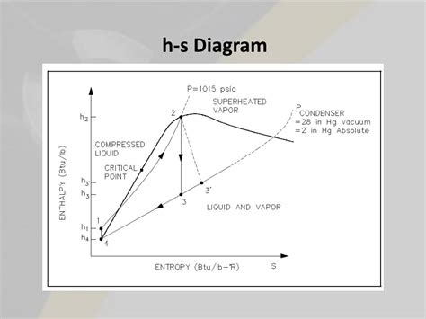 lesson   law  thermodynamics powerpoint    id