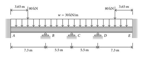 continuous beam support reactions the best picture of beam