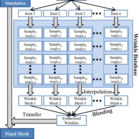 system overview  scientific diagram