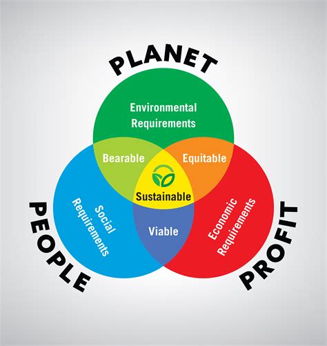 sustainability solutions consumer product services