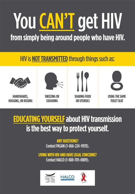 educate yourself about hiv transmission — hiv legal network