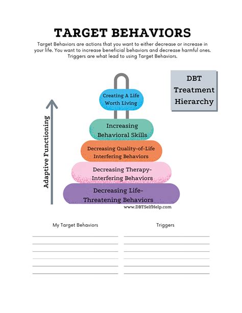 behavior chain analysis worksheet worksheet works