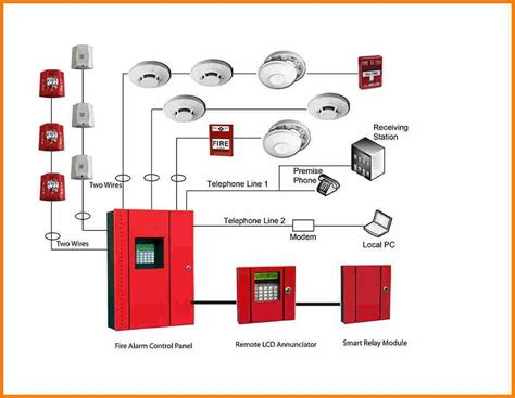 les systemes de detection incendie sdi en  systeme alarme detection incendie detecteur