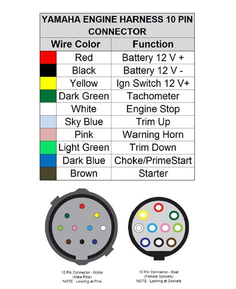 yamaha outboard wiring harness diagram yamaha stroke wiring trim boat hot sex picture