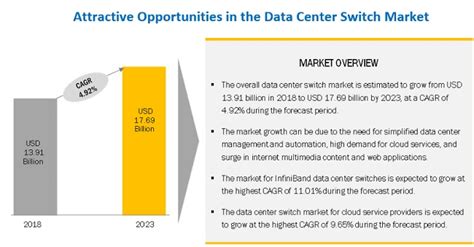 data center switch market global size share industry analysis latest