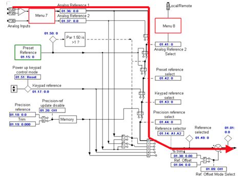 emerson industrial automation unidrive sp troubleshooting mro electric blog