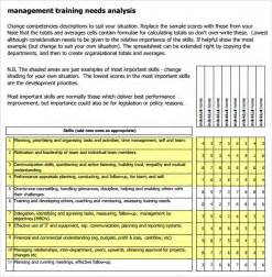 Needs analysis training questions samples