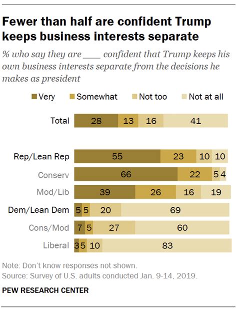 views  trump pew research center