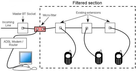 bt phone socket wiring diagram homemademed