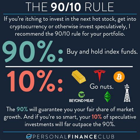 rule  investing personal finance club