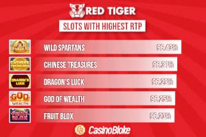 top red tiger gaming slots  highest rtp  red tiger slots