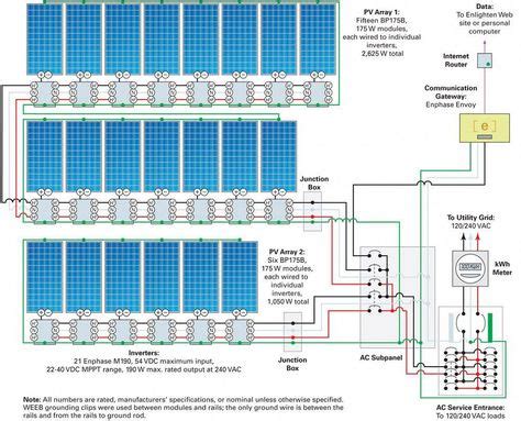 solarenergy solar panels