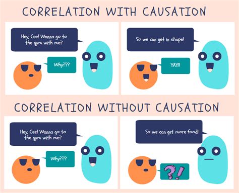 correlation  causation    correlation  causation