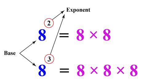 negative exponent cuemath