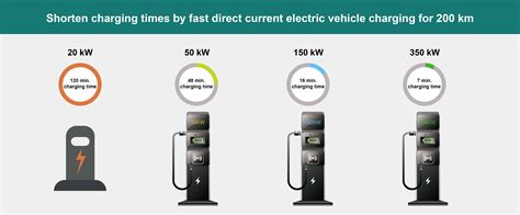 empower automotive dc fast charging  advanced current