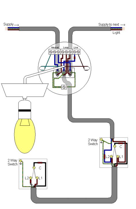 electricstwo  lighting