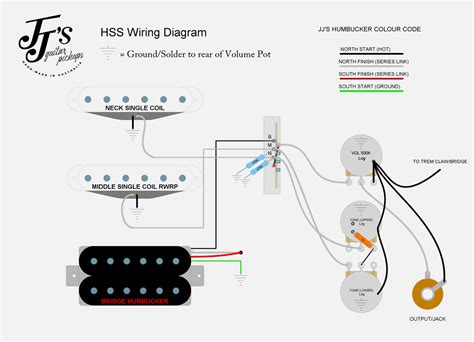 jjs guitar pickups wiring diagrams