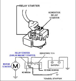 empatlawangonline  motorcycle motor starter components