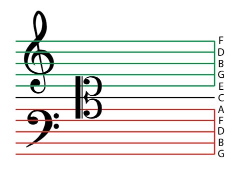 transposing   alto clef  overview jade bultitude