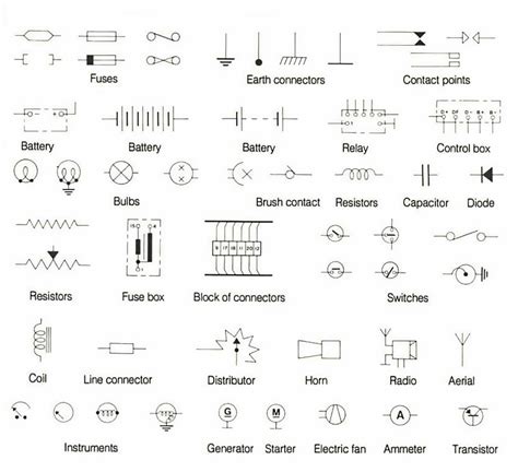 symbols   wiring diagrams