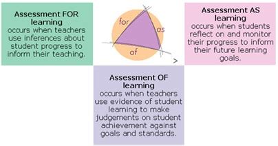 education systems etp assignment diversity  assessment
