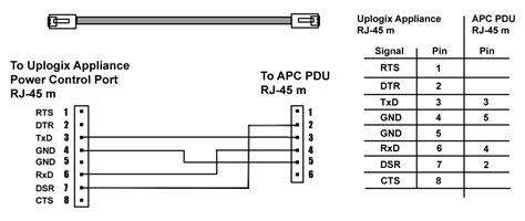 serial port pinouts local manager user guide