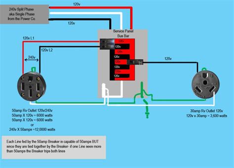 amp rv receptacle wiring