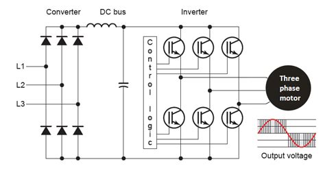 vfd working principle  electrical guide