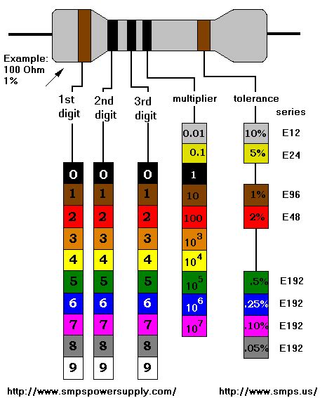 resistor color chart  calculator
