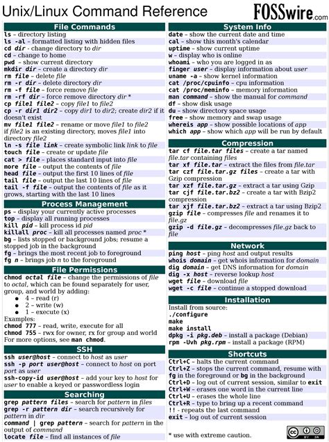 6 best linux unix command cheat sheet