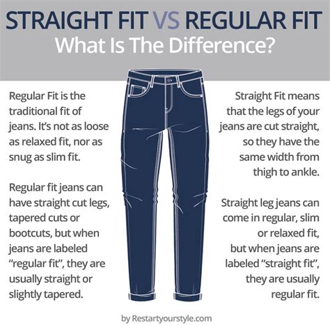 straight fit  regular fit whats  difference