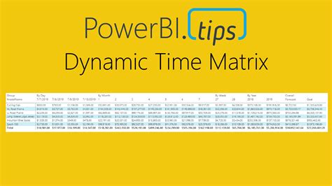 dynamic time matrix