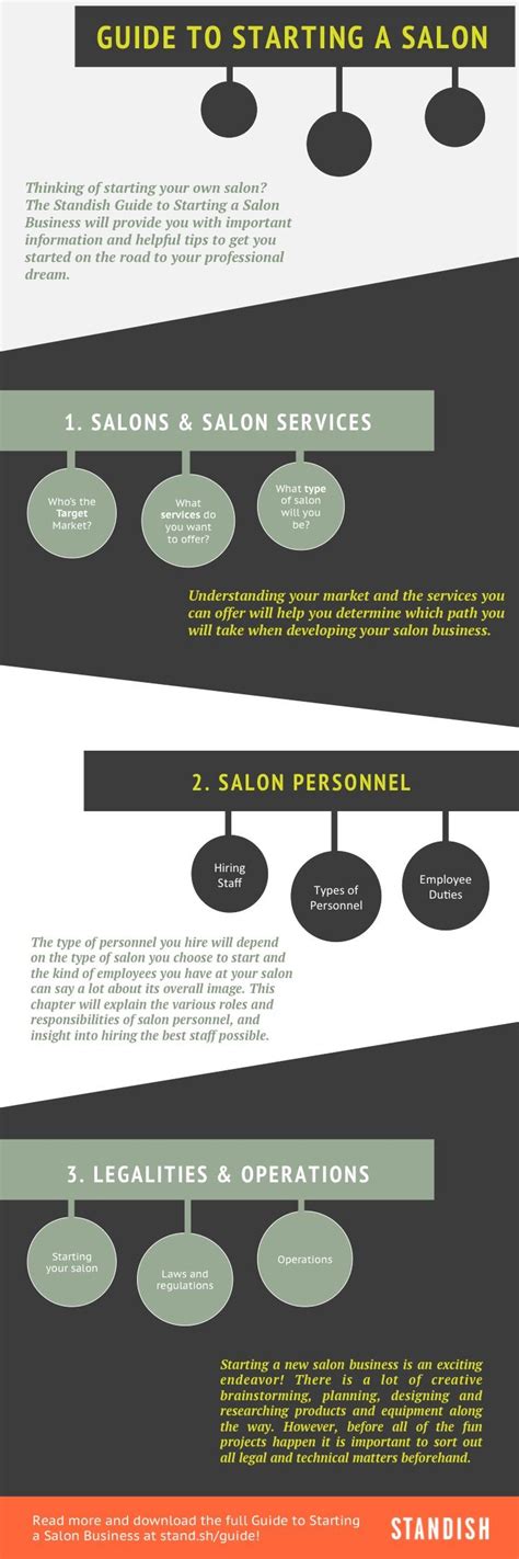 guide  starting  salon salon business salons hair salon decor