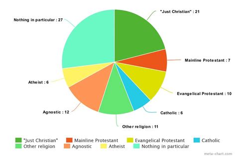 religious affiliation of former mormons religion news service