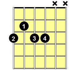 chord guitar jazz guitar lessons jazz chord substitution part  altered chords theory
