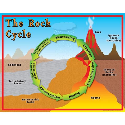 good stuff teacher supplies  todays classroom rock