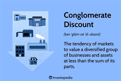 conglomerate discount understand  disadvantages