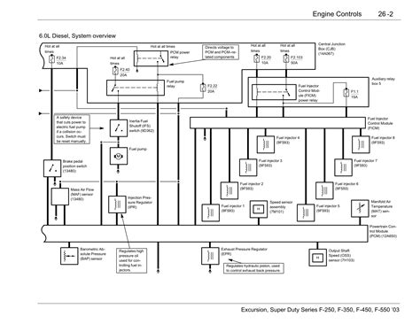 ford    powerstroke   wiring diagram fuse box wiring diagram primarily fuse